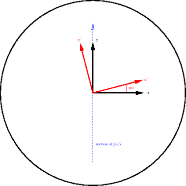 \epsfig{file=figs/rotating_table.eps,height=2in}