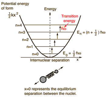 http://hyperphysics.phy-astr.gsu.edu/hbase/quantum/imgqua/qhar.gif