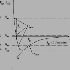 \begin{figure}\centerline{
\psfig{file=gravity.9.eps,height=2.5in}
}\end{figure}