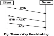 three way handshaking