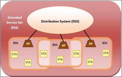 https://www.tutorialspoint.com/assets/questions/images/20019-1531718230.jpg